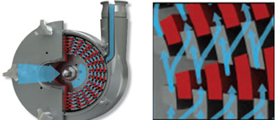 单级多齿高效剪切泵 单级多齿高效剪切泵