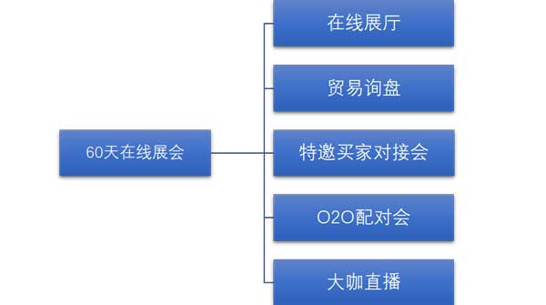 上海博华资讯 上海博华资讯